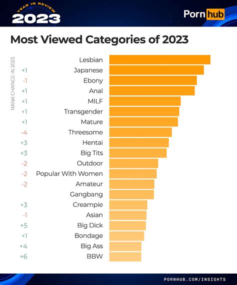 porn link|Most Searched Porn 2024 – Year in Review